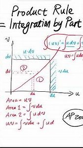STOP Memorizing. Product Rule = Integration by Parts?