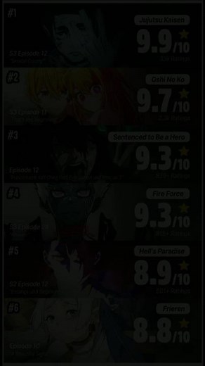 These Anime Ratings are INSANE right now! 🤯📈 #anime #jjk #animeedit #rating #ranked #fyp #shorts