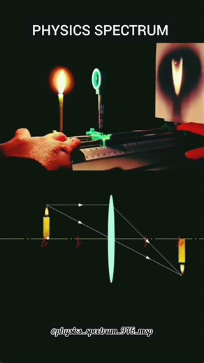 Real Image Formation by Convex Lens | Ray Diagram