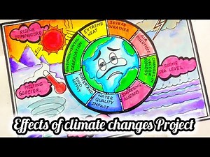 Save Environment Poster Drawing/Season drawing for project/Effects of climate changes project