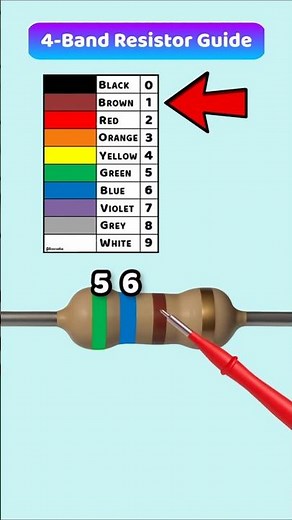 Resistor Color Code and Tolerance Made Easy – Part 37