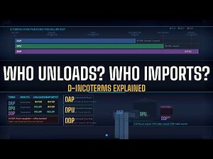 D-Incoterms Explained — DAP, DPU, DDP and What “Delivered” Really Means