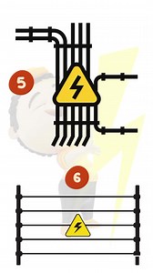 10 important Electric Hazard's Symbol's. #electric #electrical #electrician #Hazard #Danger #electrichazard #symbols #imelectrician #follower #reelsfypシ #reelschallenge #reelsfbシ | I'm, Electrician | Facebook