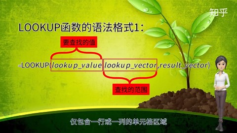 万能查找函数Lookup函数-Excel函数公式入门教程（Office及WPS)