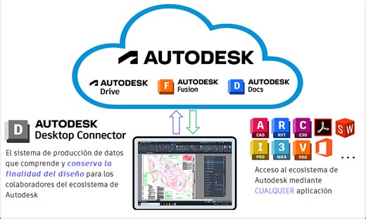 ¿Qué es Desktop Connector?