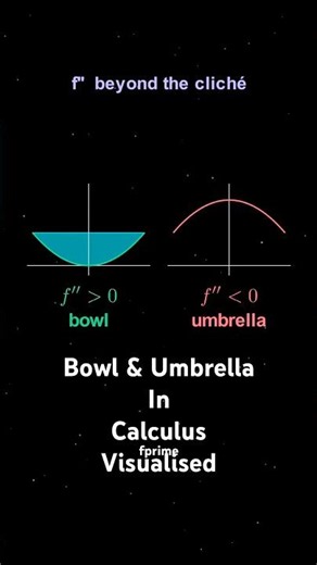 Do not memorize Concavity rules! Buil&Ubrilla #visualmath #mathtricks #stem #vedicmaths #mathisfun