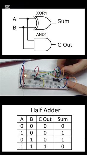 This Is How Computers Add Numbers! | Half Adder circuit