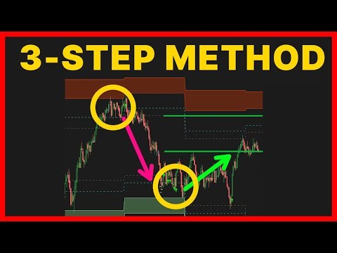 The Easy Way To Catch Intraday Reversals (Live Example)