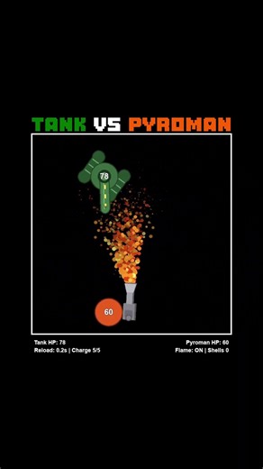 Tank Vs Pyroman Simulation