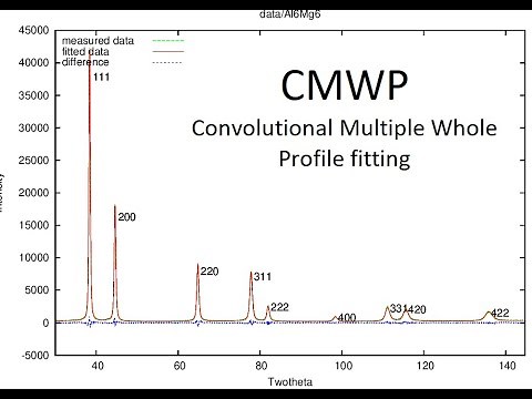 Installation of CMWP in Ubuntu WSL