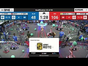 Mercury 2025 Q32: Robonauts 118 vs High Voltage 231