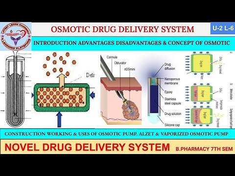 OSMOTIC PUMP | OSMOTIC DRUG DELIVERY SYSTEM | Implantable Drug Delivery System | NDDS | U-2 L-5