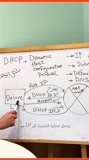 Understanding DHCP Server Processes in Networking