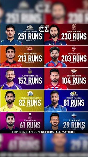 This image is a graphic from "Cricket Zone" highlighting the Top 10 Indian run-getters in IPL 2026.