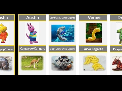 The Backyardigans/os Backyardigans /Characters Personagens /in Real Life/Na Vida real