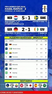 GERMANY QUALIFIES! 2026 World Cup Results From Last Night - Netherlands vs Sweden - 2026 World Cu...