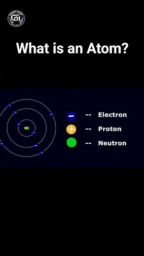 An atom is the smallest unit of matter, made of a nucleus (protons + neutrons) with electrons .