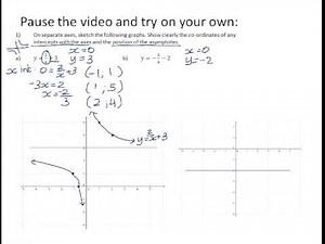 Sketching and finding the equation of hyperbolic functions