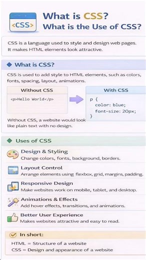 CSS | WHAT IS CSS? | USE OF CSS #codingwithdhara #shorts