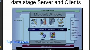 DataStage Free Demo | Datastage Introduction Online Demo