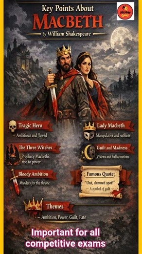 Mechbeth by William Shakespeare|Lt grade TGT PGT GIC KVS NVS DSSSB|Akshar Quill#shorts#viral