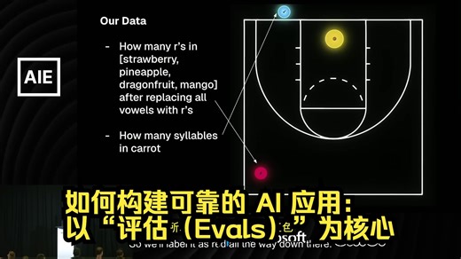 如何构建可靠的 AI 应用：以“评估（Evals）”为核心实践