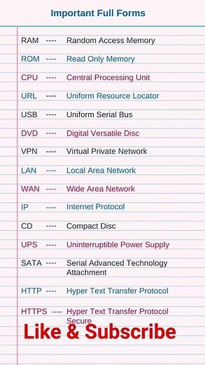 Important full forms/Full forms of Ram,Rom,Cpu,Url,Usb,Dvd,Vpn,Lan,Wan,Ip,Cd,Ups,Sata,Http,Https#gk