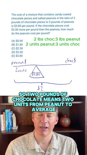 GMAT Solution Setup: Balance Scale (A Shortcut for Weighted Averages)