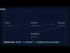 Prezi-Style Zoom Presentations with LaTeX (Beamer + TikZ → MP4)