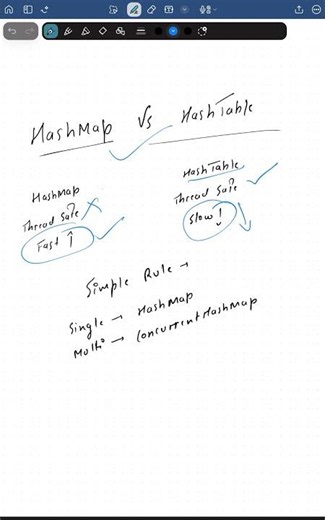 HashMap vs Hashtable | Java Interview Explained