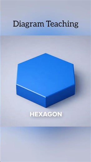 WHAT IS HEXAGON? ##MathMagic #LoveMath #ThinkLogical #MathsLearning #Math #LearnMath #ProblemSolving
