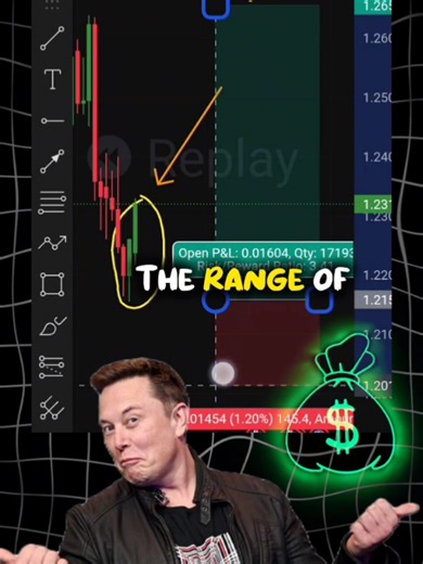 Three Inside Up Candlestick pattern🚀🚀🤑💯#tools #daytrading #forexlife #viral #exness #love #btcusdt #funny #foryoupage #stockmarket #trump #stocks #paisa #tradingview