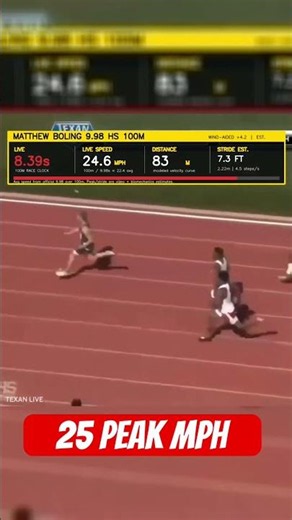 25mph peak speed for matthew boling