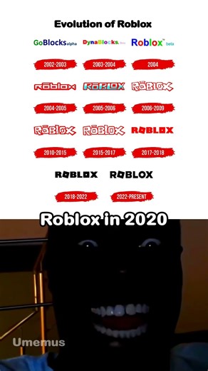 Evolution of Roblox through time