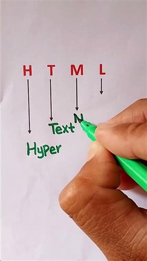 Html Full form
