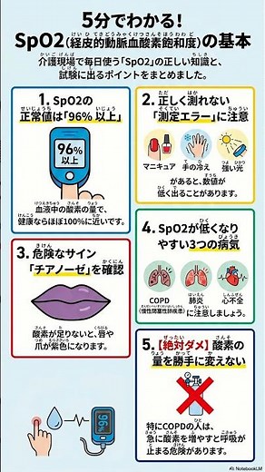 96%より 低（ひく）いと 危（あぶ）ない？SpO2の ポイントを 解説（かいせつ）！