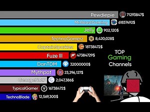 🎮 Top 20 Gaming Channels of All Time | Top Gamers in the World