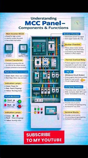 MCC panel component #mcc panel details #mcc panel function #technical electric video #youtube short