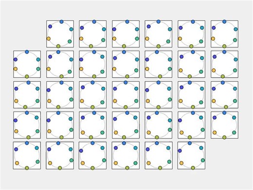 MATLAB on Instagram: "This animation shows the different initial conditions where six oscillators fail to synchronize!"