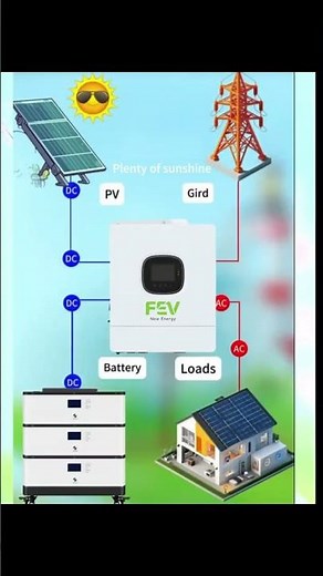 Integrated Solar-Plus-Storage Platform
