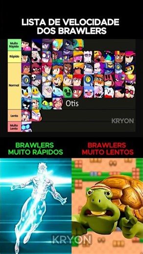 QUEM é o MAIS RÁPIDO do BRAWL STARS? 🗿🔥 #beat