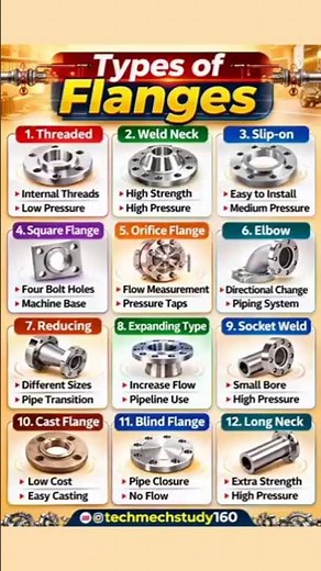 Types of Flanges | Types of Flange Faces & Classes | Flange Types Used in Piping with Pictures