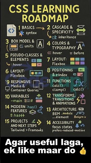 CSS Learning Roadmap in 30 Seconds (From Noob to Pro)