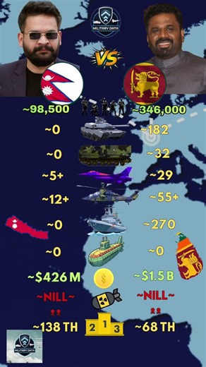 Nepal ɴᴘ VS Sri Lanka ʟᴋ Military 2026