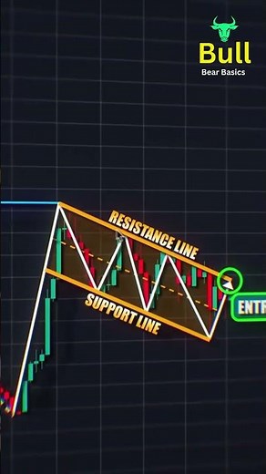 BULLISH FLAG Pattern 🚀📈 | Strong BREAKOUT Strategy