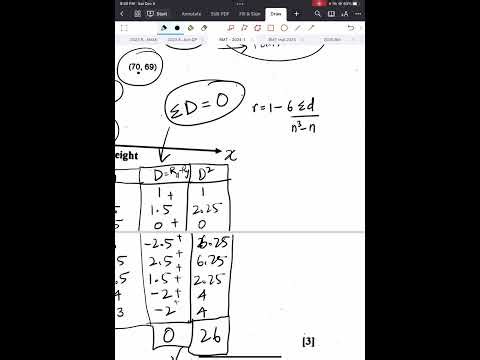 Correlation coefficient with Spearman’s rank method