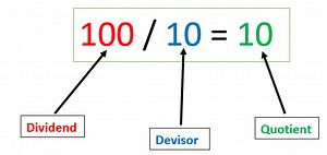 is Number/0 = ∞ ?