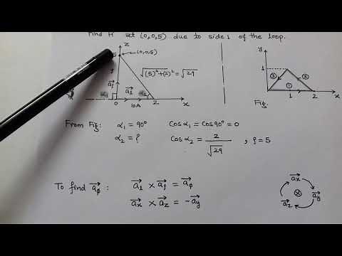 3.3 E.M.F.T. Biot- Savart's Law numerical for G.A.T.E/I.E.S.