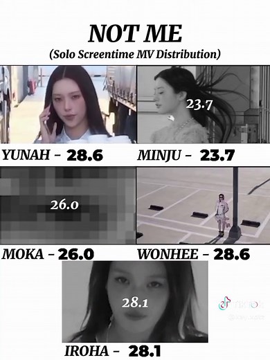 Not Me - Illit: Solo Screentime MV Release