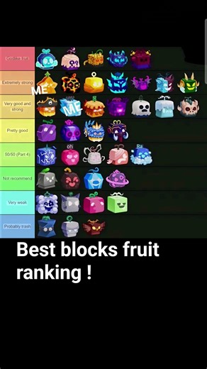 Best blocks fruit ranking !!#viral #bloxfruits #roblox #edit